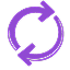 Gameplay Loops